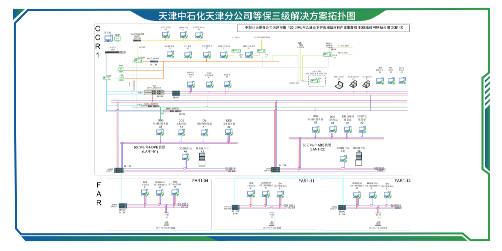 天津中石化天津分公司等保三级解决方案_副本.png
