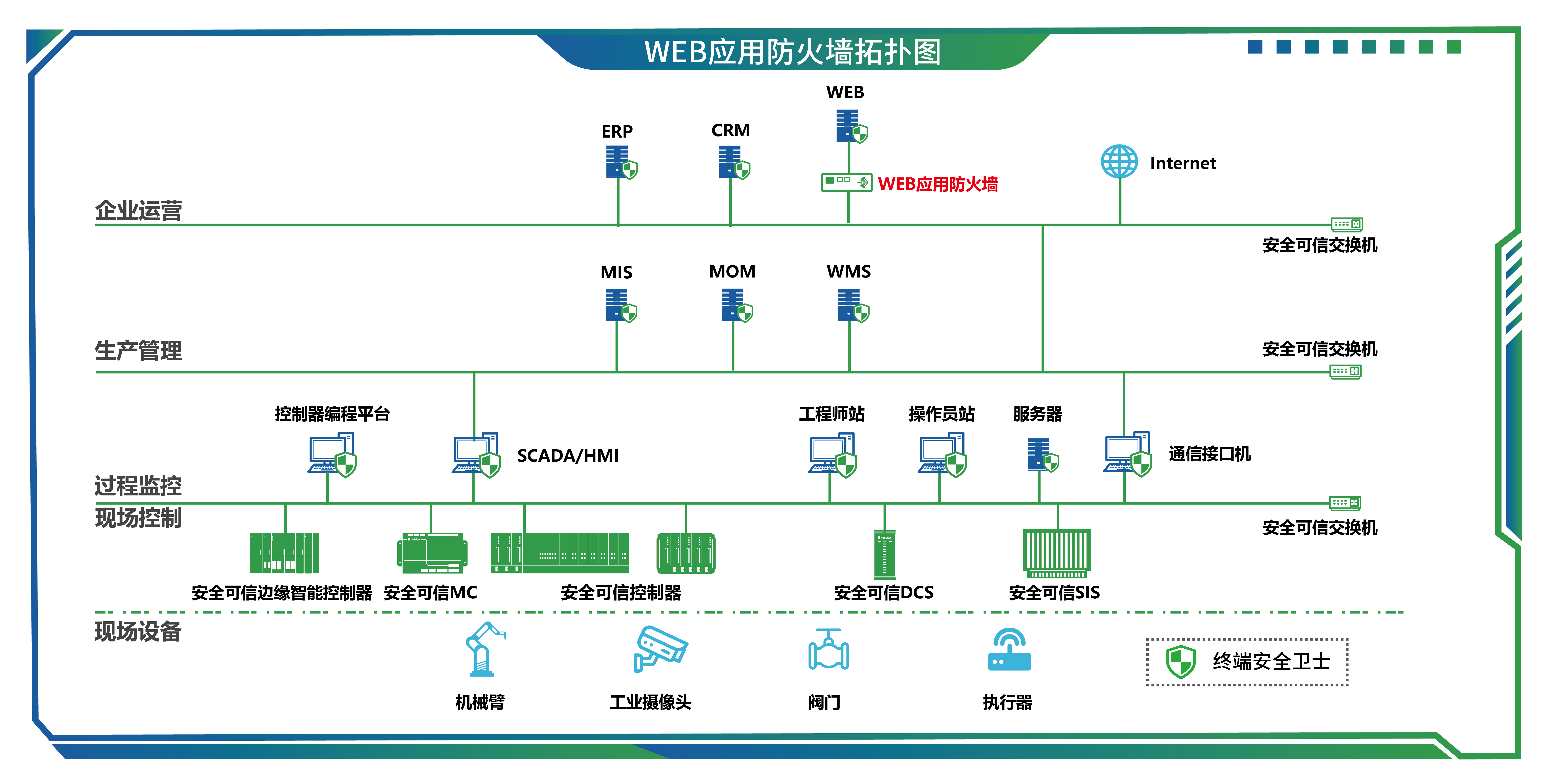 08WEB应用防火墙-01.jpg
