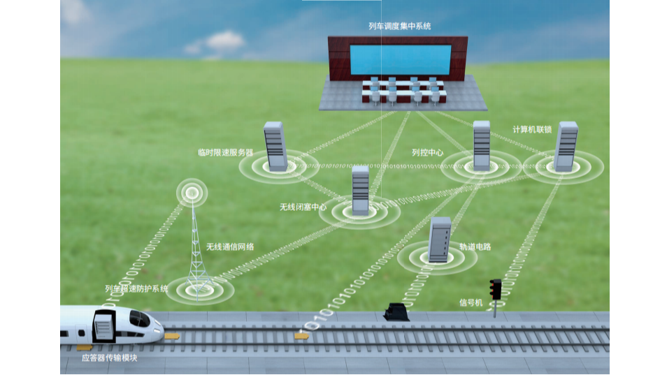 CTCS-3.png