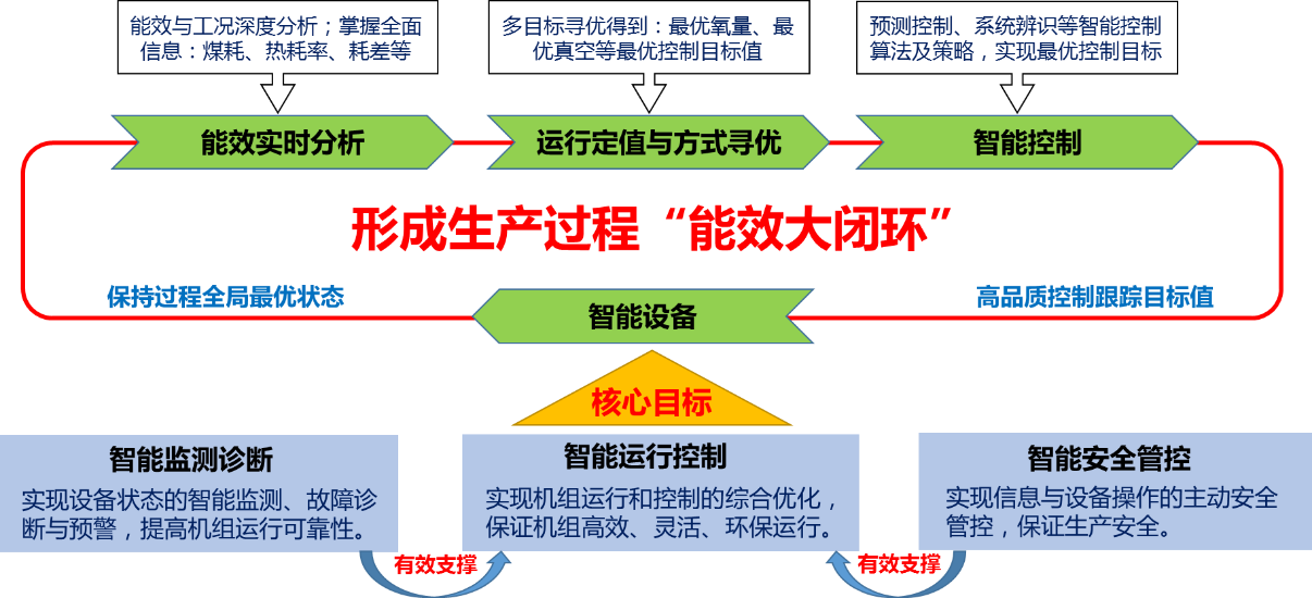 伟德国际(victor1946)官方网站-Officials Website