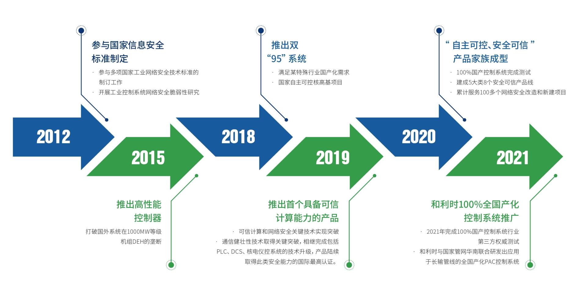 伟德国际(victor1946)官方网站-Officials Website